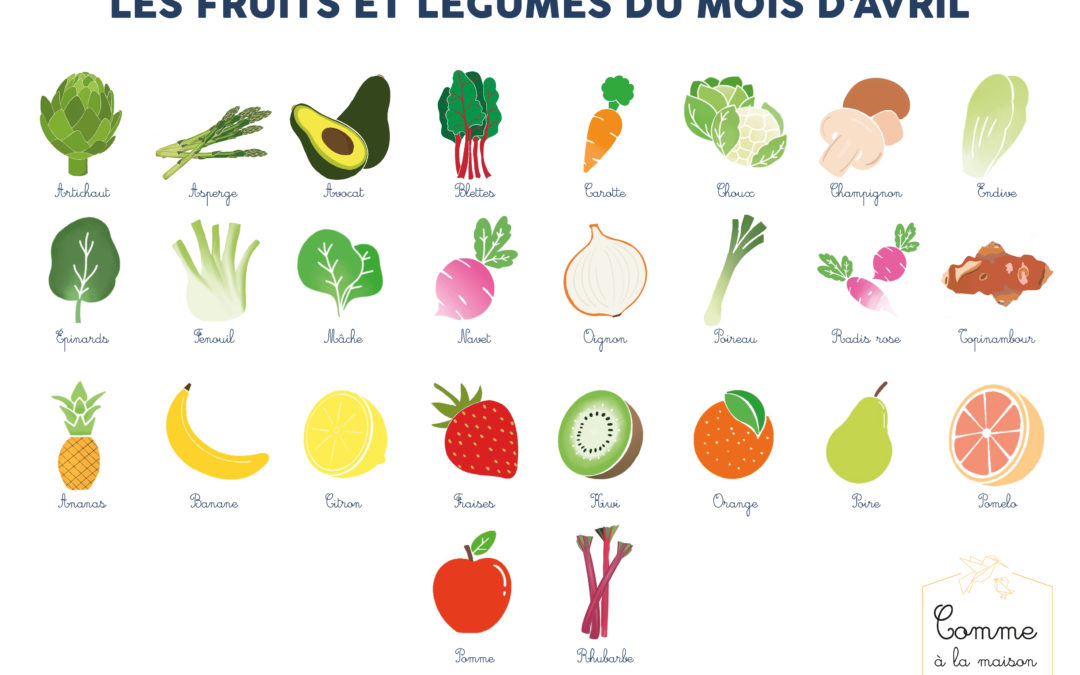 Fruits et légumes d’Avril